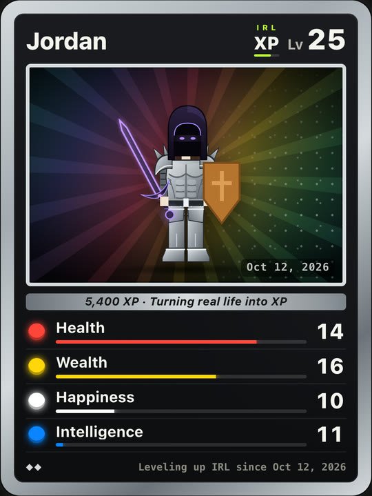 A Level 25 IRLXP character card: Jordan in silver armor with a purple sword, 5,400 XP, with Health 14, Wealth 16, Happiness 10 and Intelligence 11