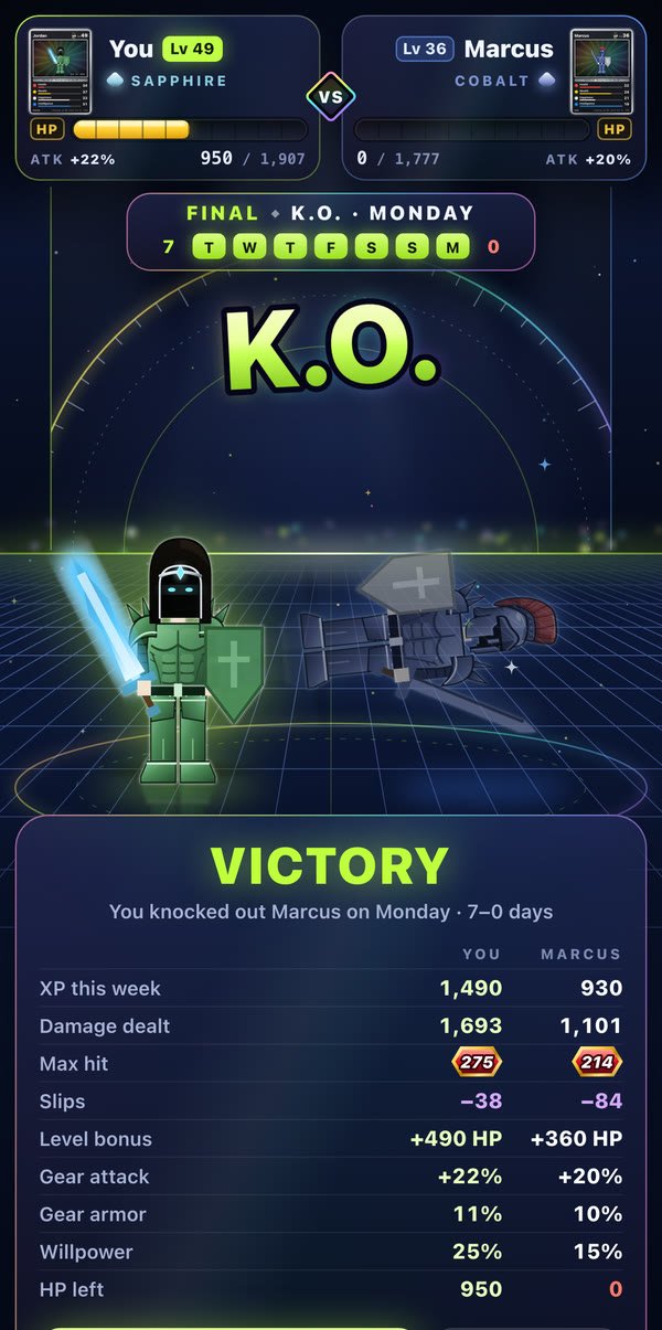 The end of an IRLXP duel: a K.O. on Monday and a Victory panel comparing XP this week, damage dealt, max hit, slips, level bonus and gear